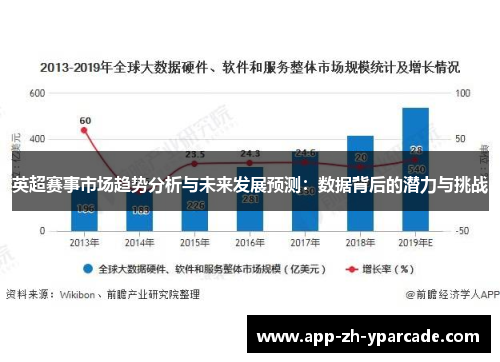 英超赛事市场趋势分析与未来发展预测：数据背后的潜力与挑战