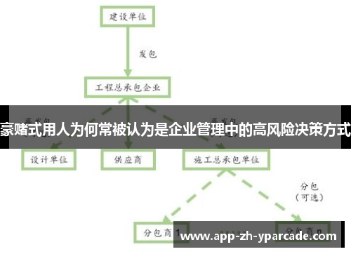 豪赌式用人为何常被认为是企业管理中的高风险决策方式