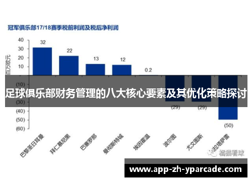 足球俱乐部财务管理的八大核心要素及其优化策略探讨