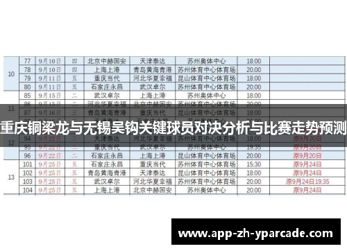 重庆铜梁龙与无锡吴钩关键球员对决分析与比赛走势预测