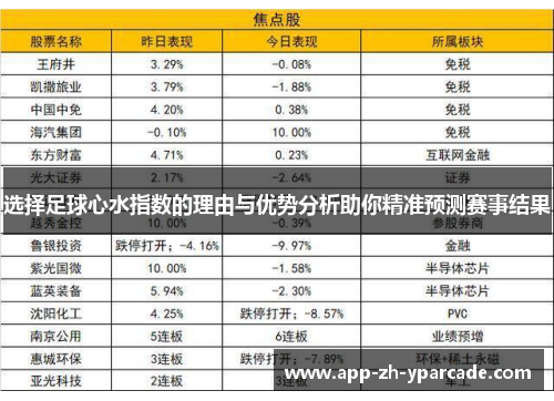 选择足球心水指数的理由与优势分析助你精准预测赛事结果
