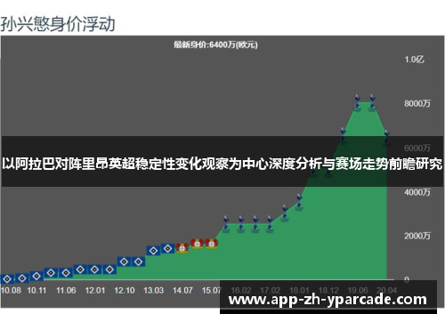 以阿拉巴对阵里昂英超稳定性变化观察为中心深度分析与赛场走势前瞻研究