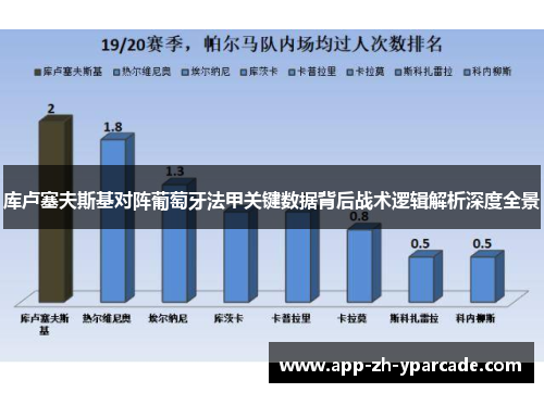 库卢塞夫斯基对阵葡萄牙法甲关键数据背后战术逻辑解析深度全景